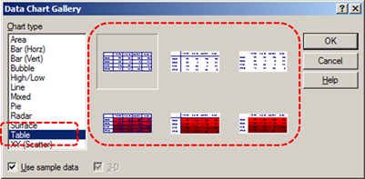 Image demonstrates location of Table option and Data Chart Gallery in Data Chart Gallery dialog.